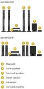 BDV-N9200 9.1 Channel 3D Blu-ray Tall Boy Home Theatre System