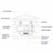 296Wh 300W Portable Power Station