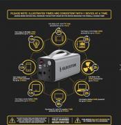 Core 158Wh 180W Portable Power Station