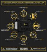 1485Wh 1500W Portable Power Station