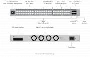 Pro Max 48-PoE 48-Port PoE 720W Layer 3 Gigabit Switch with 4 x 10G SFP Ports